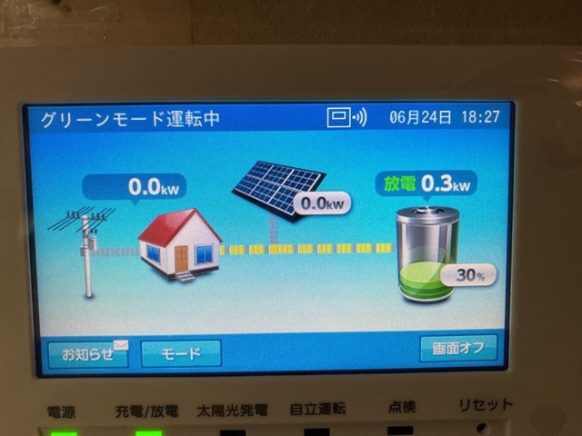 Works